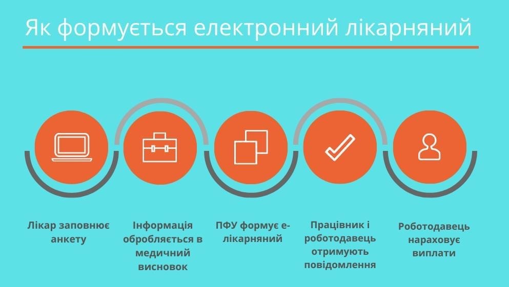 КНП «ЧОРНОМОРСЬКА ЛІКАРНЯ» ІНФОРМУЄ «Е — ЛІКАРНЯНІ» КНП «ЧОРНОМОРСЬКА ЛІКАРНЯ» ІНФОРМУЄ «Е — ЛІКАРНЯНІ»