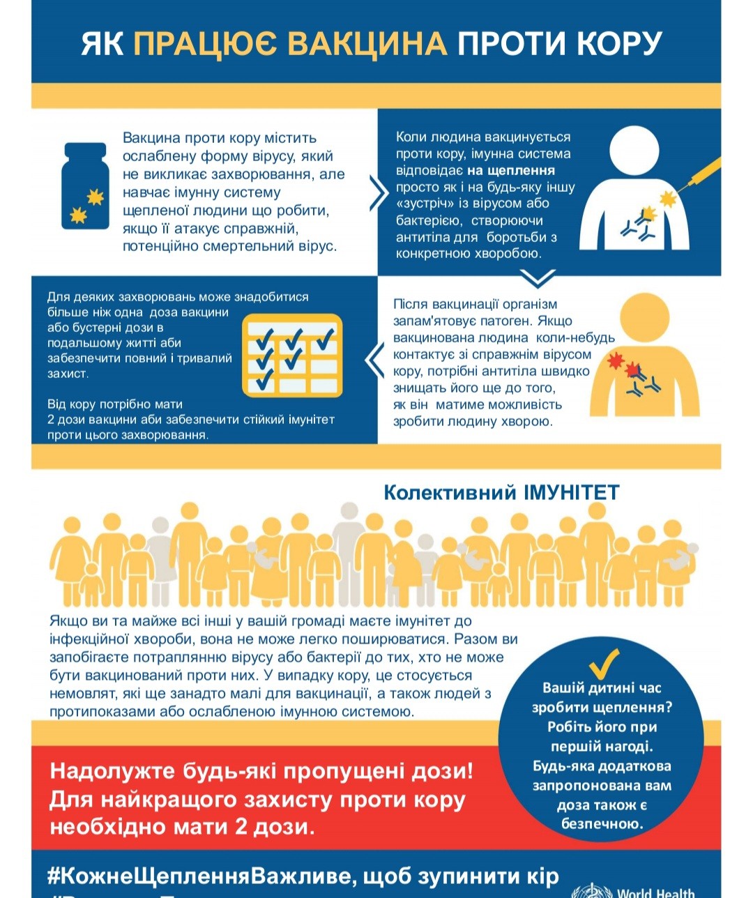 Кір — небезпечне дуже заразне вірусне захворювання,