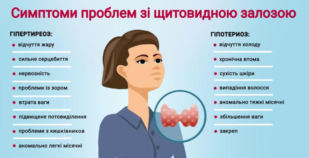 25 травня – Всесвітній день щитоподібної залози (World Thyroid Day)