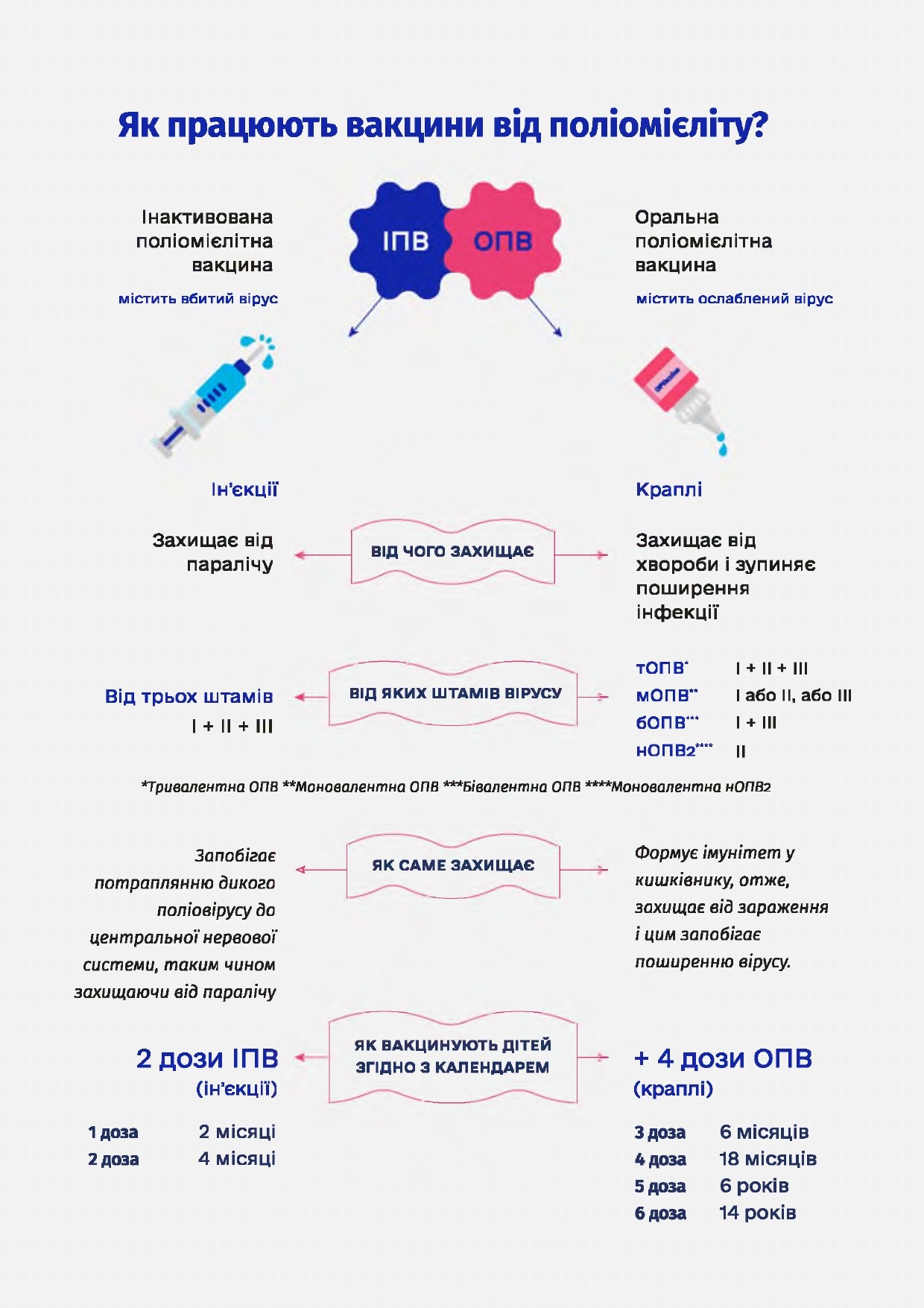 Поліомієліт