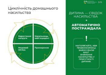 dodatok-ii-vykh.-vidpovid-9072-08-08-05-2-24-7222-1-15-1_page-0005