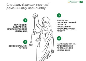 dodatok-ii-vykh.-vidpovid-9072-08-08-05-2-24-7222-1-15-1_page-0007