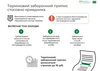 dodatok-ii-vykh.-vidpovid-9072-08-08-05-2-24-7222-1-15-1_page-0008