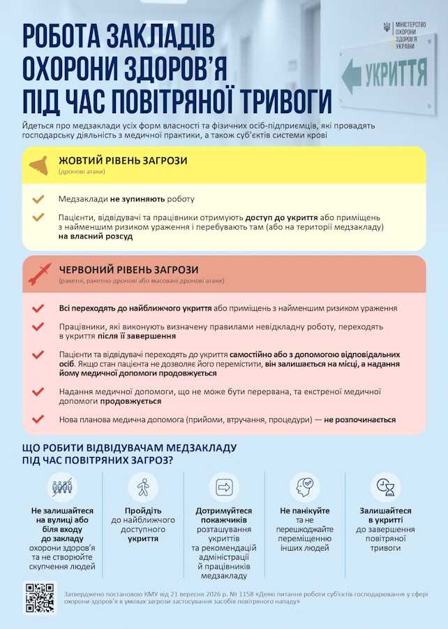 Робота закладів охорони здоров'я під час повітряної тривоги